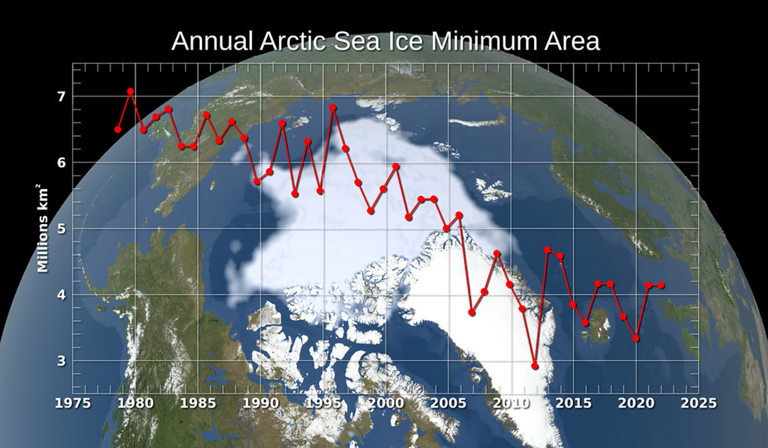 Das arktische Meereis könnte wieder schneller schmelzen